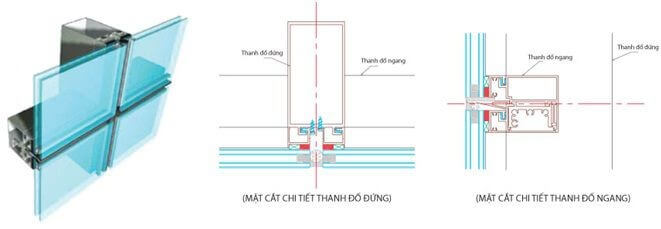 Kính mặt dựng giấu đố